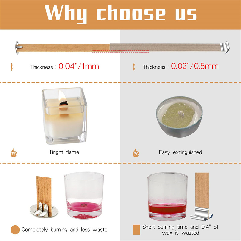 Clip de Base pour mèches de bo - Wooden Wick Candle avis et prix